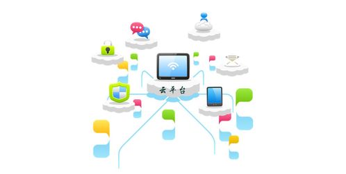 超越傳統軟件開發模式 吉林28星獨有技術異軍突起網絡技術服務