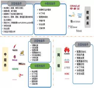 科技戰(zhàn)“疫”顯擔(dān)當(dāng) 神州信息遠(yuǎn)程運(yùn)維服務(wù)，7×24小時(shí)護(hù)航企業(yè)數(shù)字化轉(zhuǎn)型