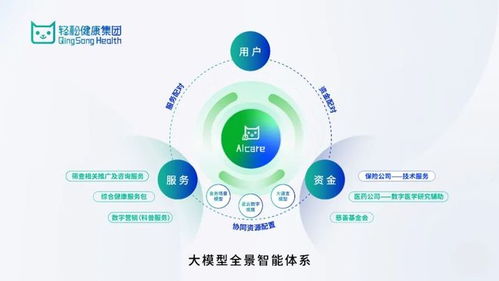 從技術(shù)創(chuàng)新到社會價(jià)值 輕松健康集團(tuán)如何借力信息技術(shù)咨詢服務(wù)實(shí)現(xiàn)健康普惠